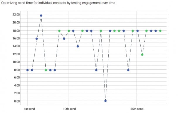 Top 10 AI Trends In Marketing Should Watch 1 AI trends marketer in 2020 blog1