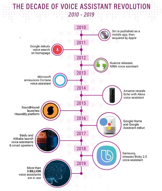 Top 10 AI Trends In Marketing Should Watch 2 AI trends marketer in 2020 blog2