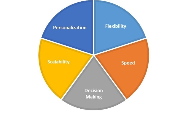 How Artificial Intelligence is Transforming Business? 1 How Artificial Intelligence is Transforming Business in 2020?