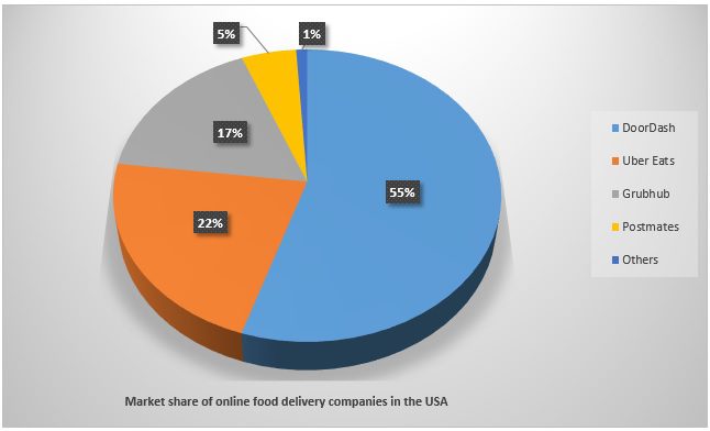9 Most Popular Online Food and Beverages Delivery Mobile Apps in the USA 1 Online-Food-and-Beverages-Delivery-Mobile-Apps