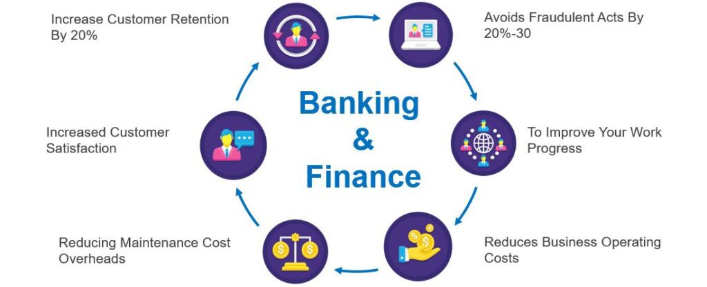 Tips to Banks for Optimizing Security Level in their Mobile Banking Apps 3 Banking-Financial-1-industry