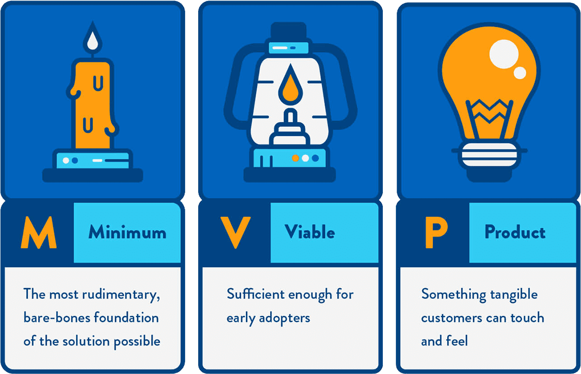 Minimum-variable-product-App-development-cost