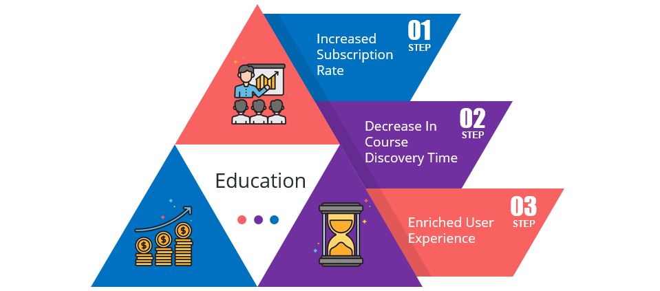 5 Key Points To Remember To Make Your Education App More Efficient 1 education-1-industry