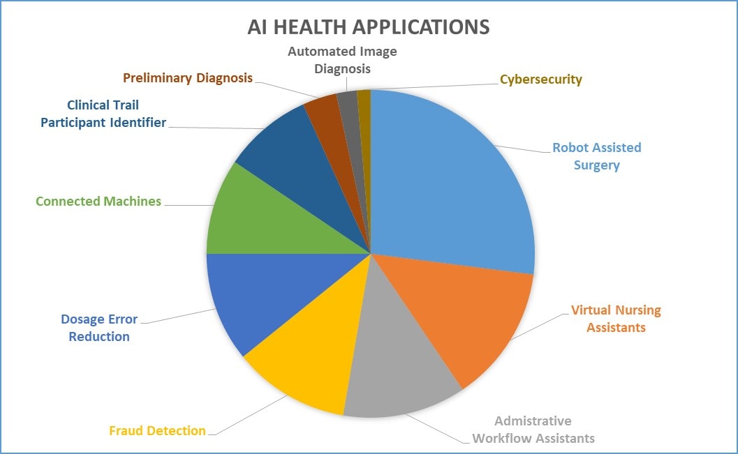 Future Of AI In Healthcare and Medicine: How AI Is Transforming The Future Of Healthcare 1 AI healthcare sector blog1 min