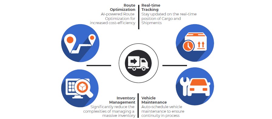 Artificial Intelligence In Manufacturing