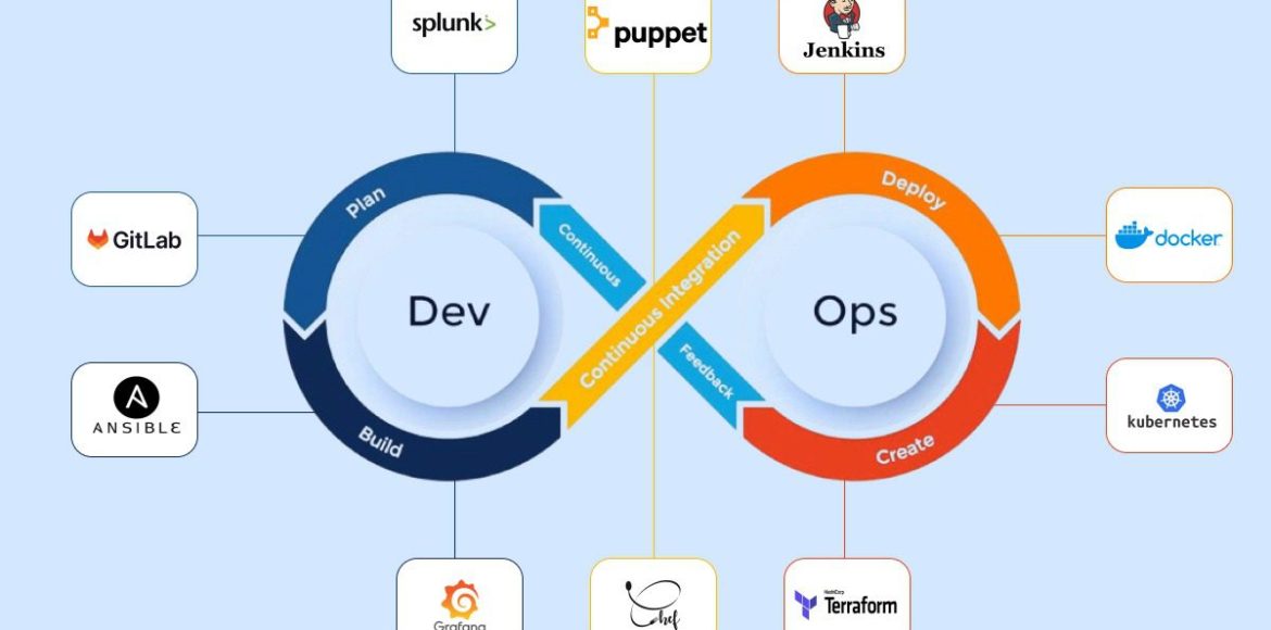 Maximize-Business-Productivity-with-Top-DevOps-Automation-Tools