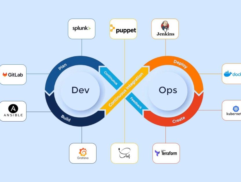 Maximize-Business-Productivity-with-Top-DevOps-Automation-Tools