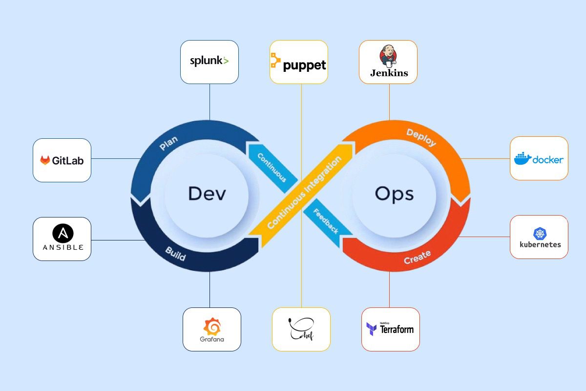Maximize-Business-Productivity-with-Top-DevOps-Automation-Tools
