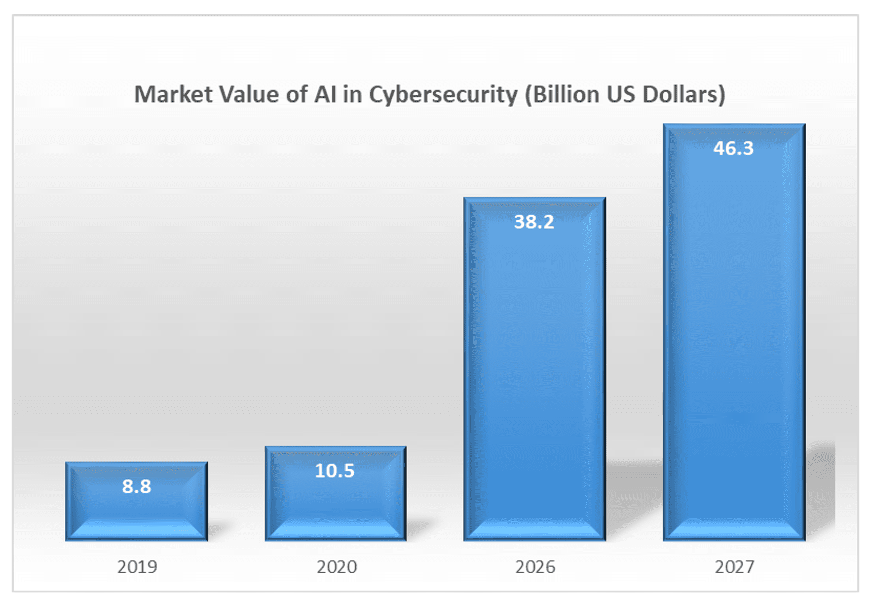 market-growth-of-AI-in-cybersecurity