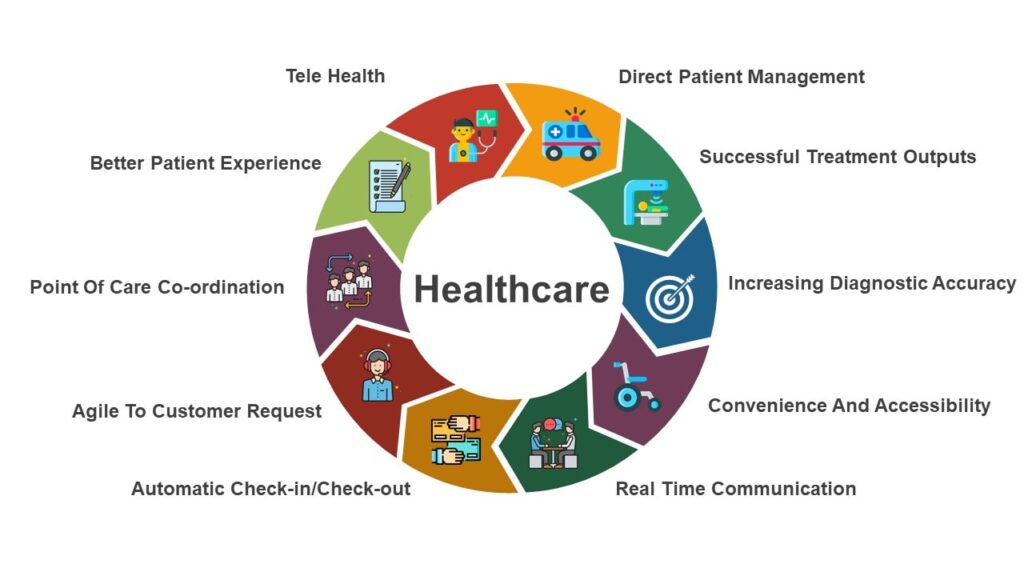 healthcare 2 industry
