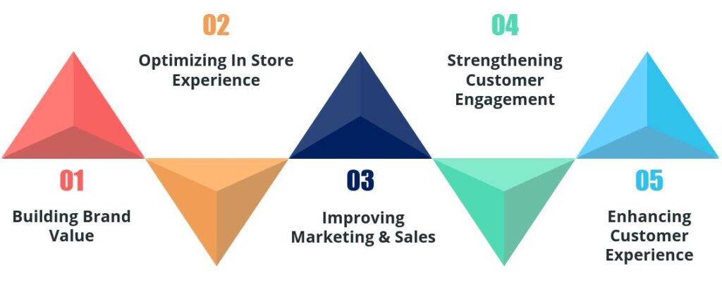 retail industry 1 1024x411 1