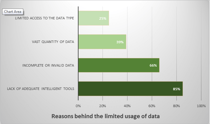 5 Examples On How Machine Learning is Changing Modern Advertising Industry 1 ML advertising blog 1 min